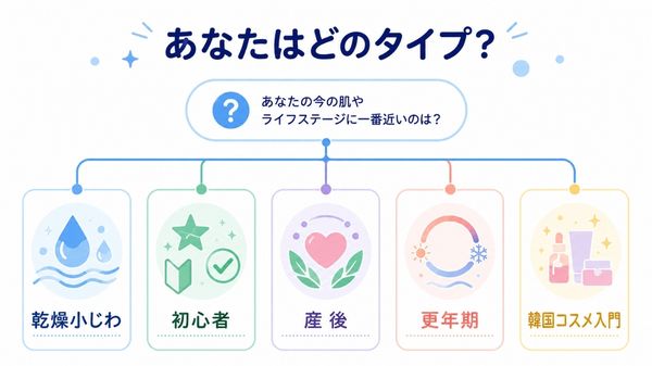 悩みやライフスタイル別のマルチバームタイプ診断